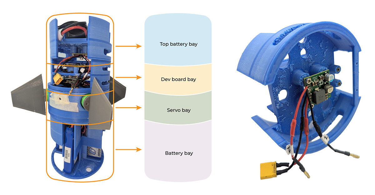 Active Control System
